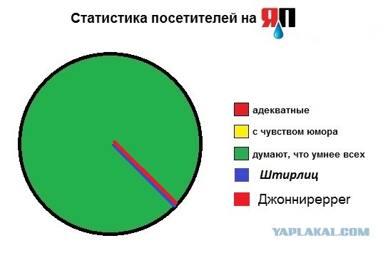 Статистика.