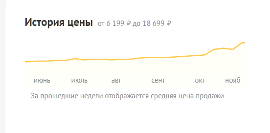 ОЗУ теперь стоит почти как видеокарты