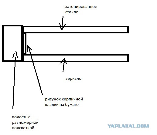 Люди, которые сделали свою работу на отлично