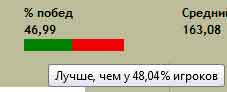 Wargaming 14