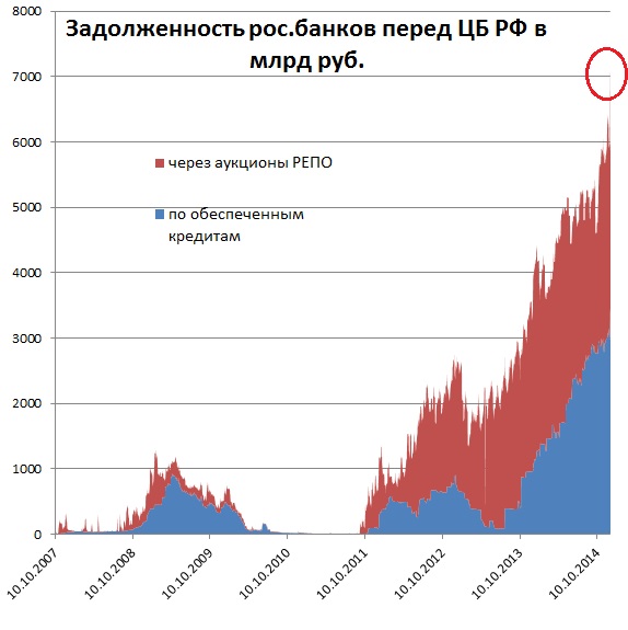Центробанк поднял ключевую ставку до 17%