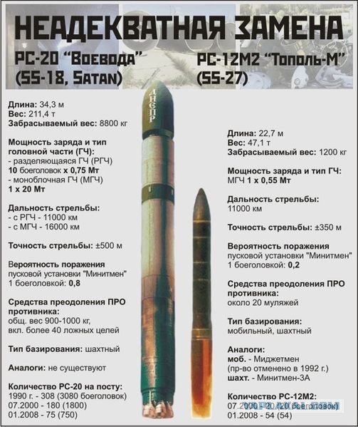 Ядерные поезда и неуязвимые ракеты: топ-5 носителей ядерного оружия России