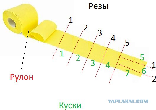 Олимпиада по математике, 1 класс