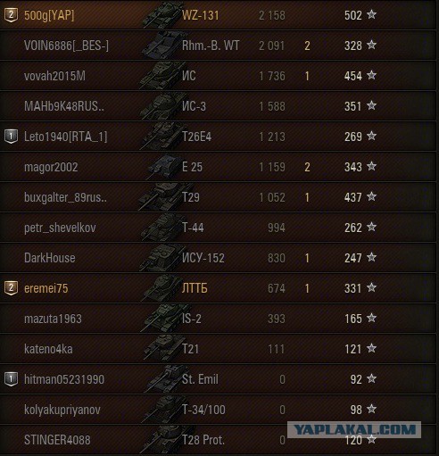 Wargaming 34
