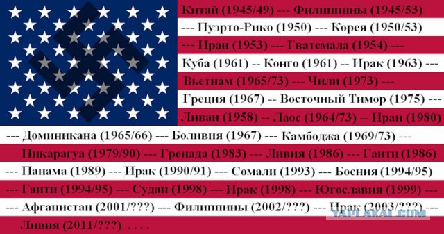 Демократия США, несколько фактов