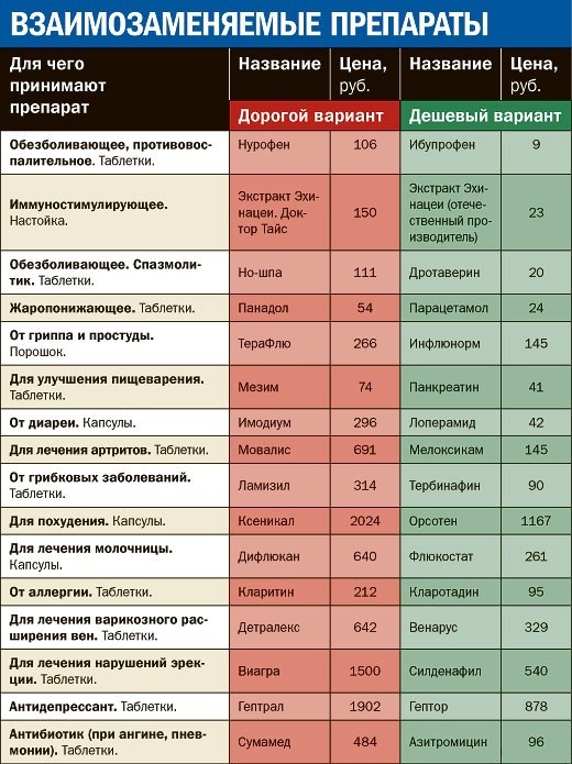 Лечи горло за 100  а не за 20
