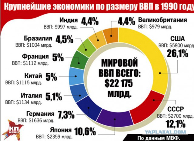 Нефть и газ остались только у России. Остальной мир нервно курит в сторонке