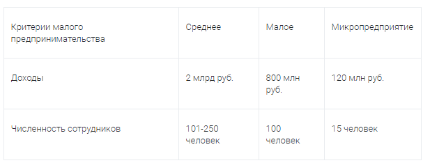Белая зарплата. Расчеты от реального работодателя