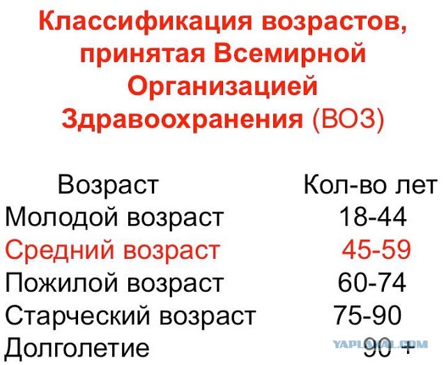 Госдума приняла в первом чтении законопроект, повышающий возраст молодежи до 35 лет