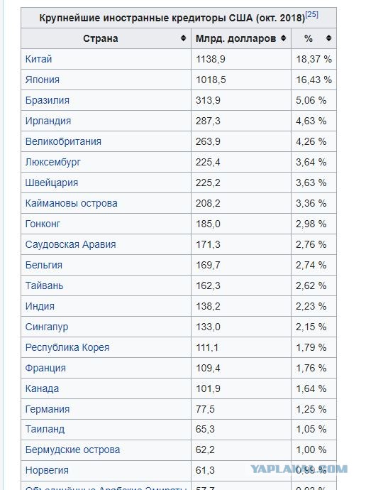 Китайцы нагнетают