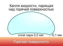 Идеальный стейк