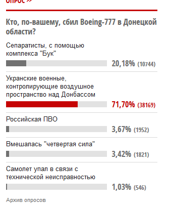 Поможем укроСМИ правильно проголосовать!
