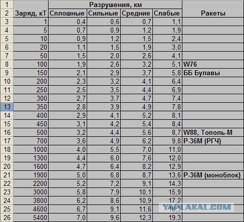 Сопровождение Су-30СМ ракетоносцев Ту-160