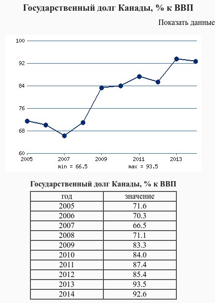 Канада исчерпала золотой запас