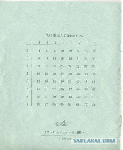 Таблица умножения
