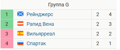 Лига Европы 2018-2019.