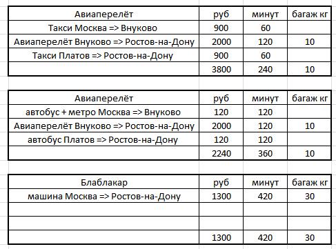 Блаблакар...померла, так померла
