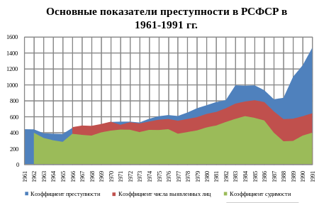 Сухой закон в Башкирии