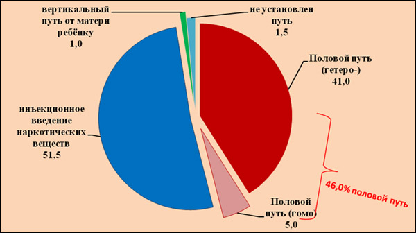 Поиграл в русскую рулетку...