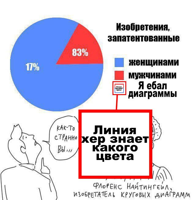 Женщины с низкой социальной ответственностью - меняются в браке или нет?