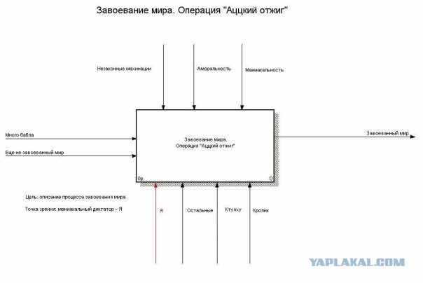 Передвижение на Лунном ровере
