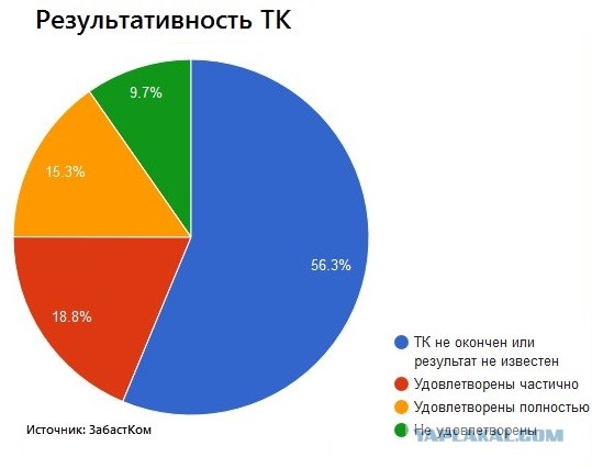 Забастовка на заводе "Звезда" в Приморье