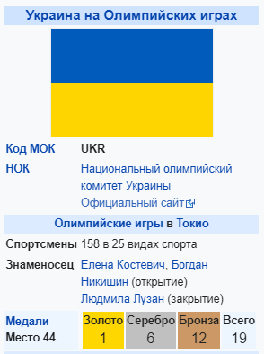 Минспорт Украины рекомендовал олимпийцам не давать интервью на русском языке и не фотографироваться с российскими спортсменами на Играх в Пекине («Матч ТВ»)