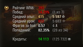 Wargaming 12, WoT сотоварищи