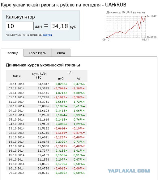 Диагностика рубля