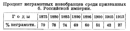 Сталин и ветер истории
