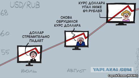 Курс доллара упал ниже 66... и даже 65 рублей