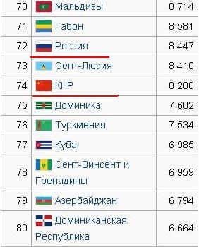 На одну зарплату: как обеднели россияне по сравнению с 2013 годом