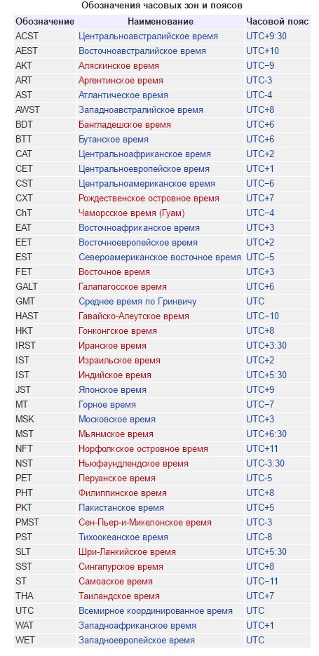 КОКОС: Возрождение Легенды
