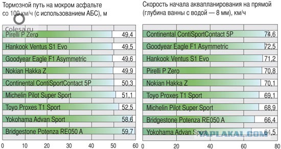 Хаммер унесло с трассы... Аквапланирование на 130 км/ч