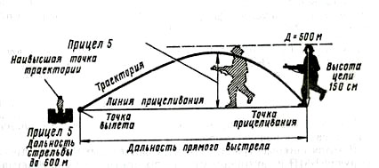 О мифотворчестве