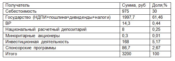 Урок который нельзя забывать
