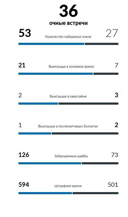 Хоккей сезон 2018-19(КХЛ, НХЛ, Сборная России, хсм и остальное) часть 2