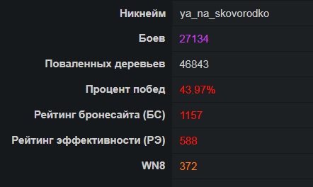 Wargaming 57