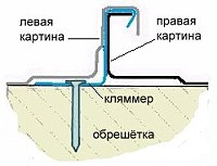 Моделизм не из набора, ручная работа. Особняк, окна, крыша