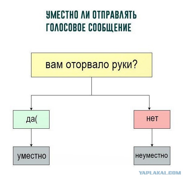 Аудиосообщения