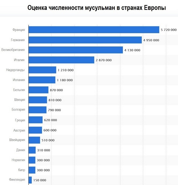 Численность населения европейских стран на сегодня таблица Германия VS Украина - ЯПлакалъ