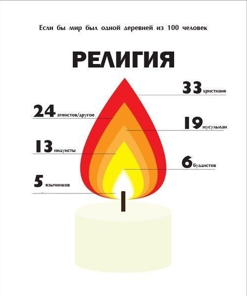 Как бы выглядела Россия, согласно статистике