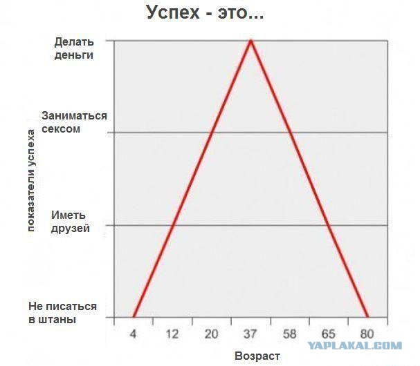 23 графика, которые довольно точно описывают нашу жизнь