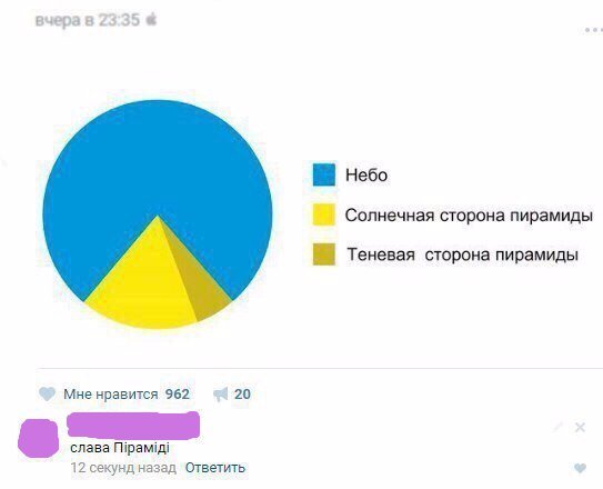 Приколы в стиле "регресс"