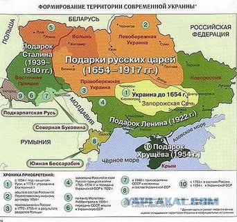 Долги России перед Украиной