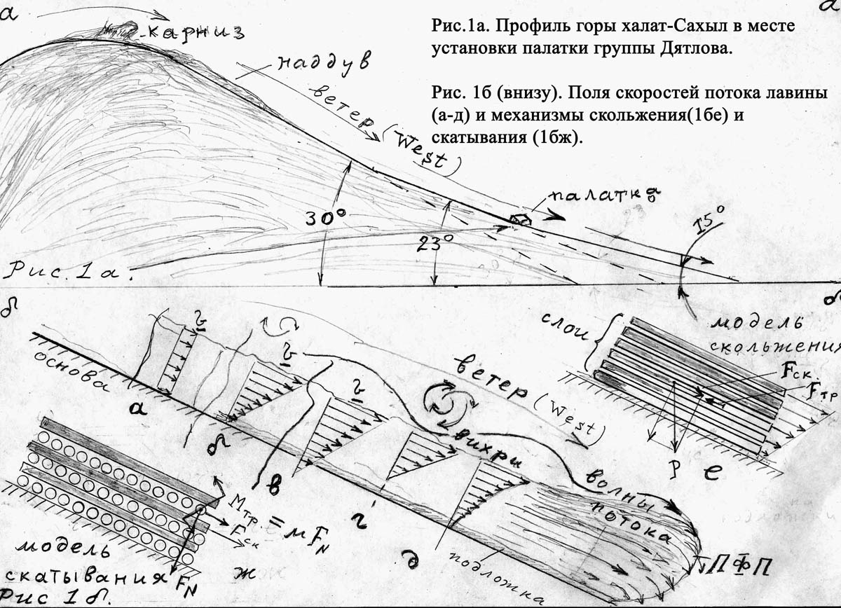 Тела дятловых схема. Группа Дятлова схема. Схема расположения тел группы Дятлова. Перевал Дятлова схема. Группа Дятлова схема расположения.