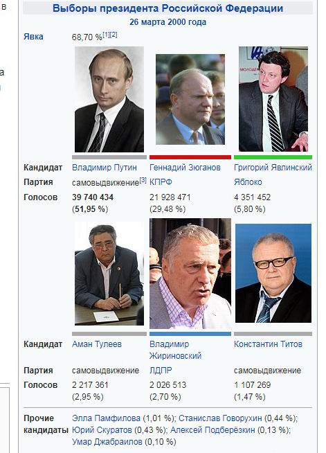 Путин пояснил, почему зарплаты россиян не выросли до $2700