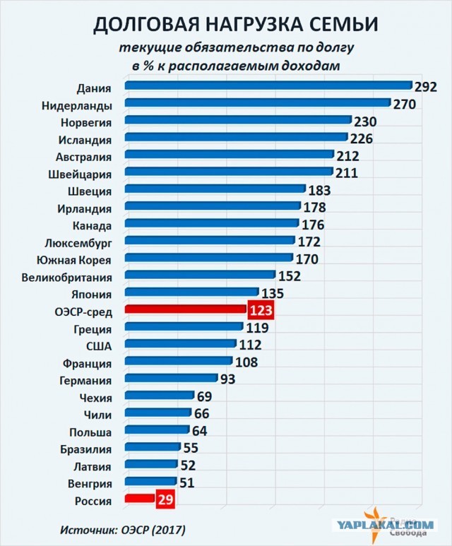Почему люди в России не умеют жить по средствам