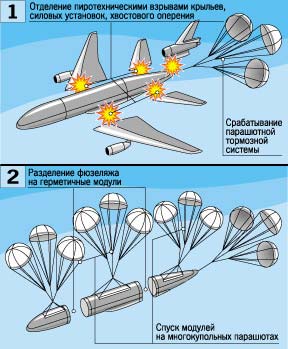 Первый, не пошел! Почему в самолетах нет парашютов для спасения в случае авиакатастрофы — вы точно задумывались об этом
