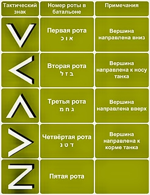 Школа джедаев. Начало